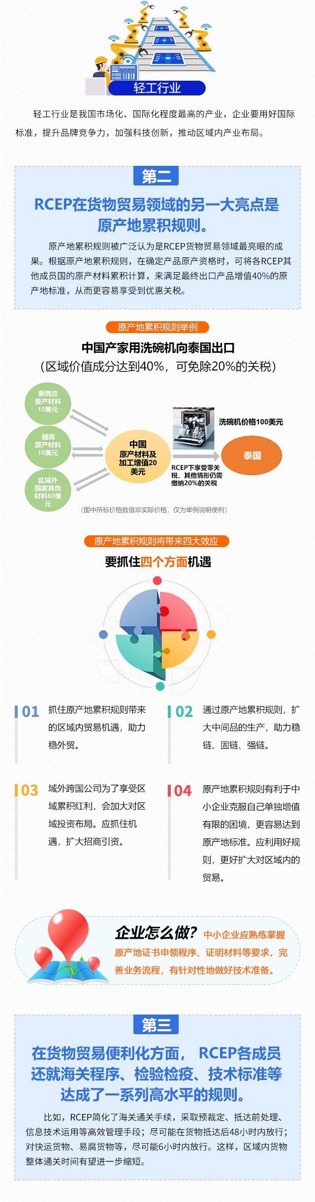 Form Rcep Chart 一图读懂RCEP(一)关于货物贸易 - RCEP Centre